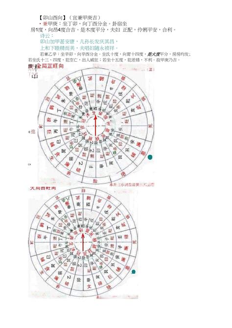 坐卯向酉九運|【坐卯向酉九運】坐卯向酉九運！掌握風水秘辛，打造財運亨通安。